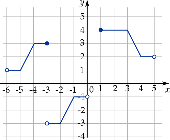 ZINFO-FIGURE