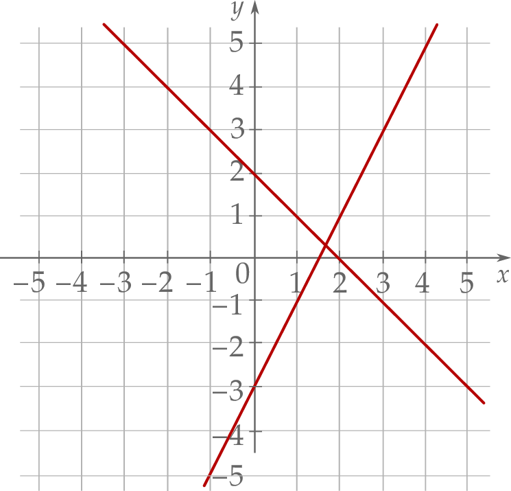 ZINFO-FIGURE