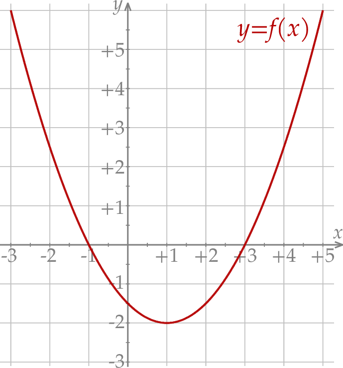 ZINFO-FIGURE