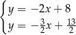 { y = − 2x + 8 3 13 y = − 2x + 2 
