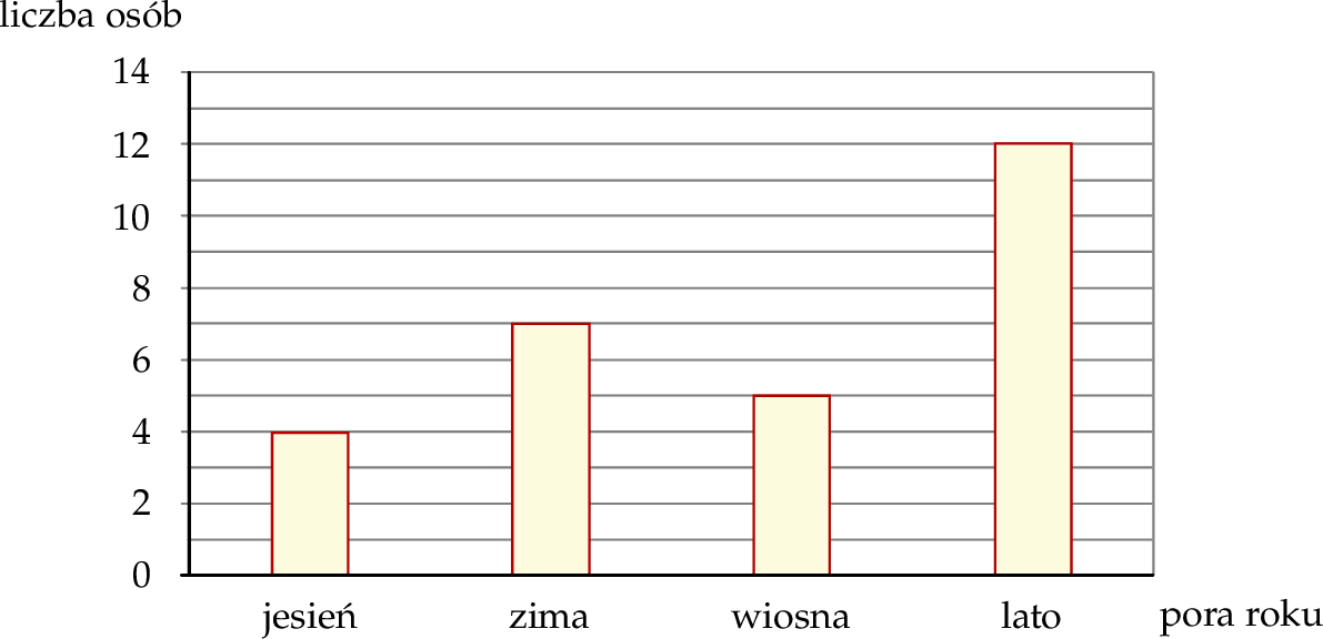 ZINFO-FIGURE