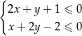 { 2x + y+ 1 ≤ 0 x + 2y − 2 ≤ 0 