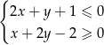 { 2x + y + 1 ≤ 0 x+ 2y − 2 ≥ 0 