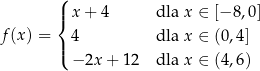  ( |{ x+ 4 dla x ∈ [− 8,0] f(x) = 4 dla x ∈ (0,4] |( − 2x+ 12 dla x ∈ (4,6) 