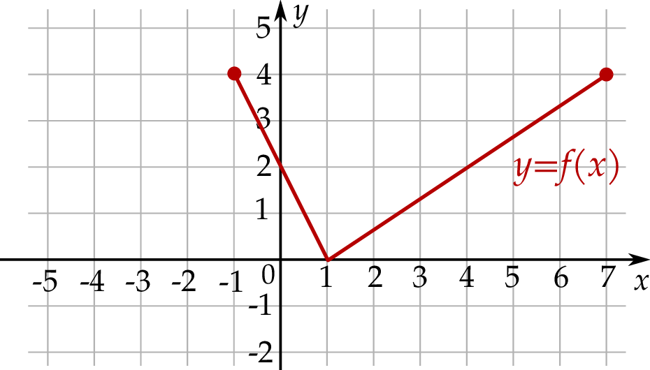 ZINFO-FIGURE