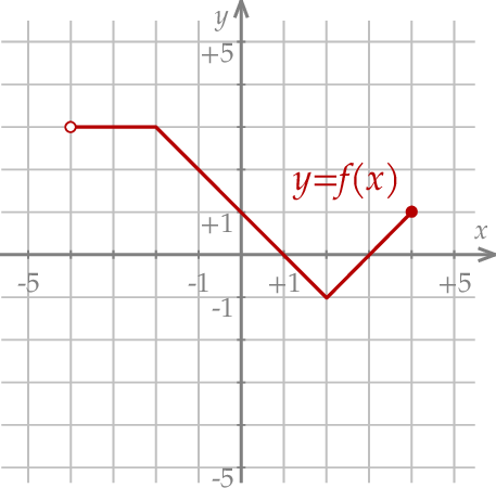 ZINFO-FIGURE