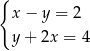 { x− y = 2 y+ 2x = 4 