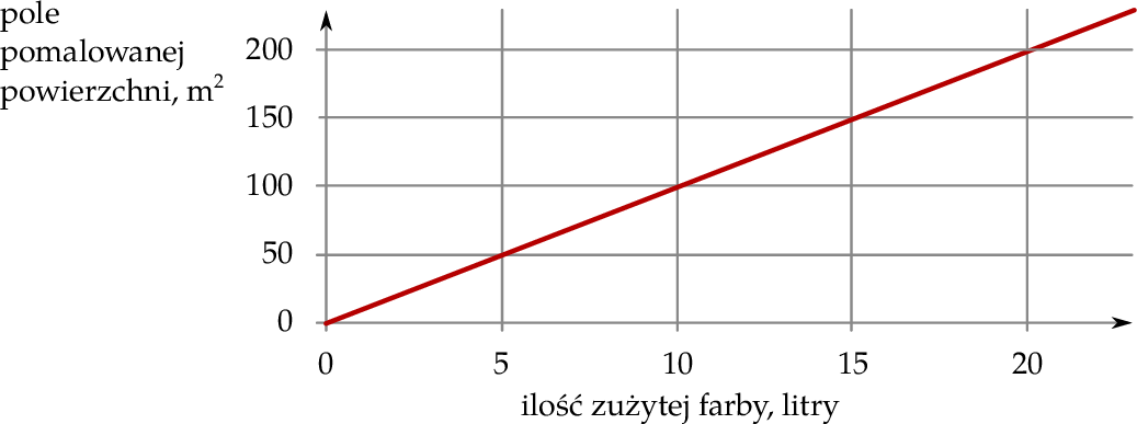 ZINFO-FIGURE