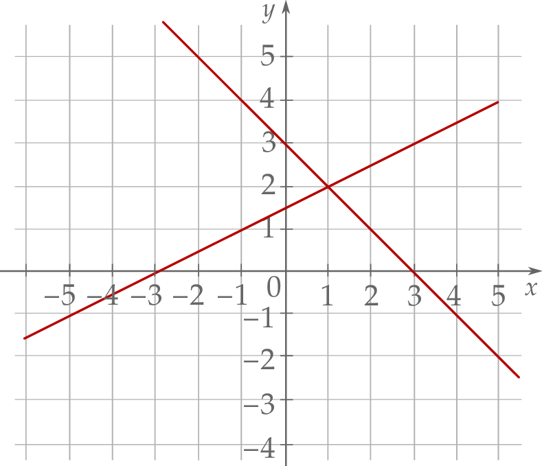 ZINFO-FIGURE