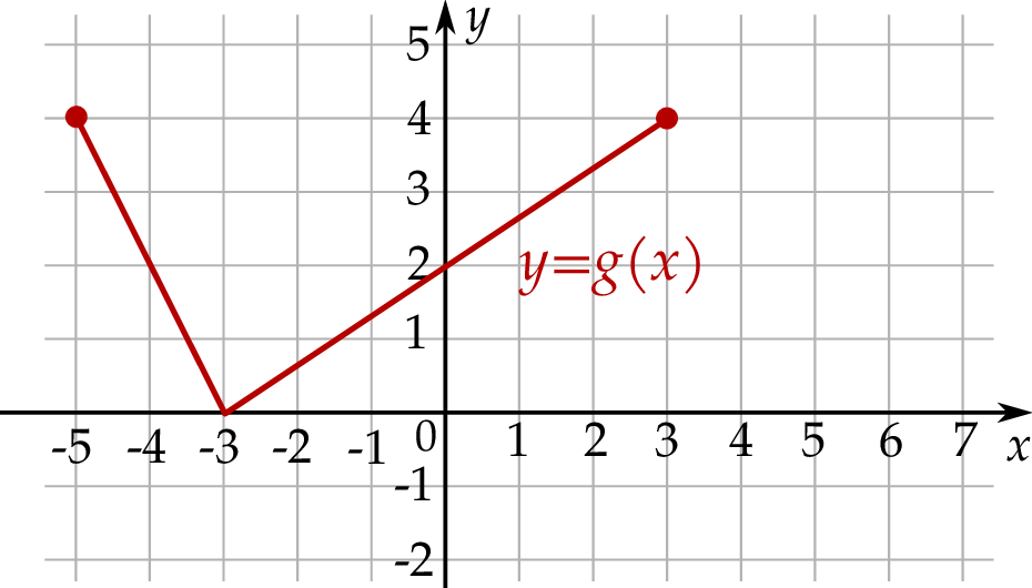 ZINFO-FIGURE