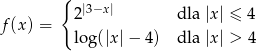  { 2|3−x | dla |x | ≤ 4 f(x) = lo g(|x|− 4) dla |x | > 4 